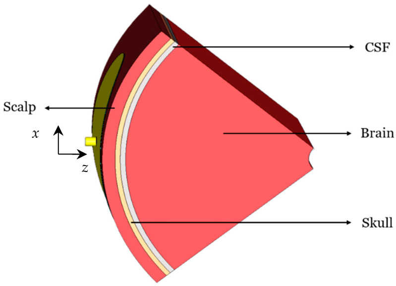 Figure 8