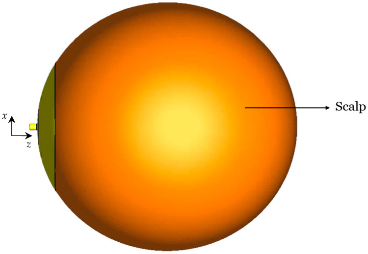 Figure 9