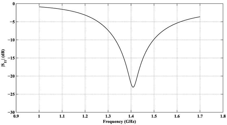 Figure 10