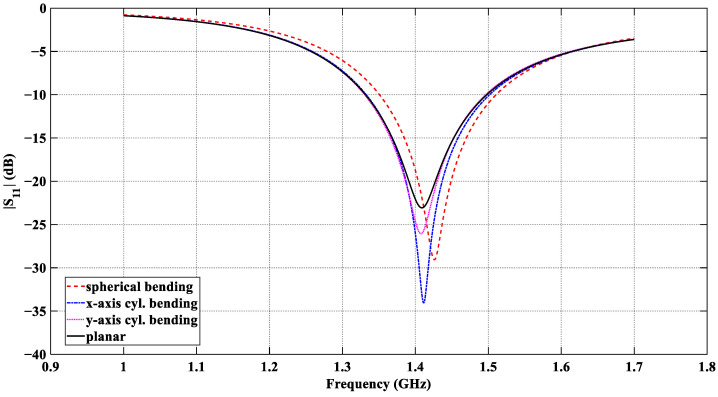 Figure 11