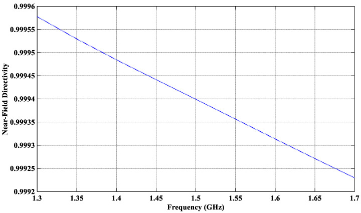 Figure 12