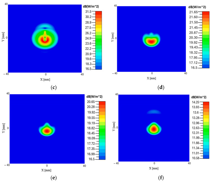 Figure 14