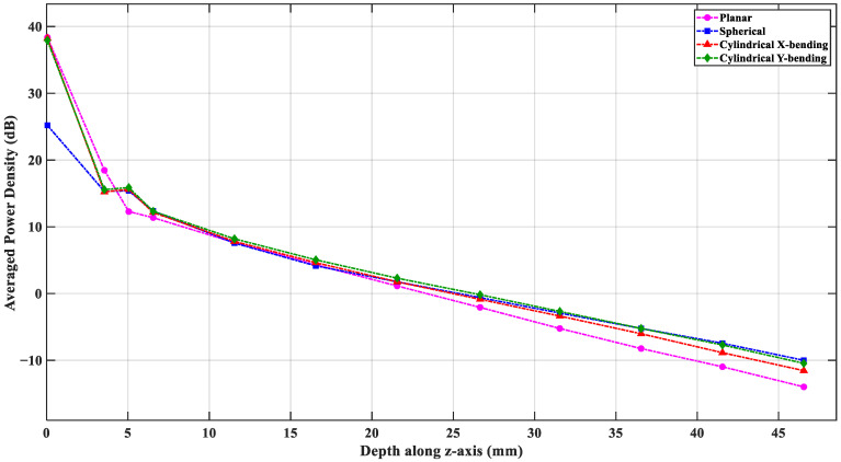 Figure 18