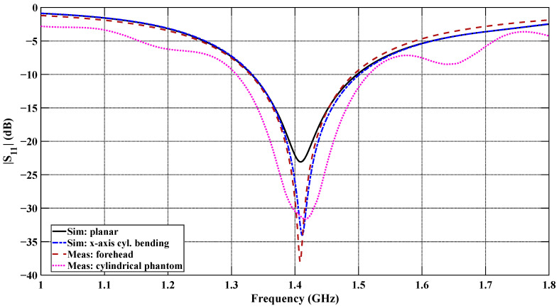 Figure 22