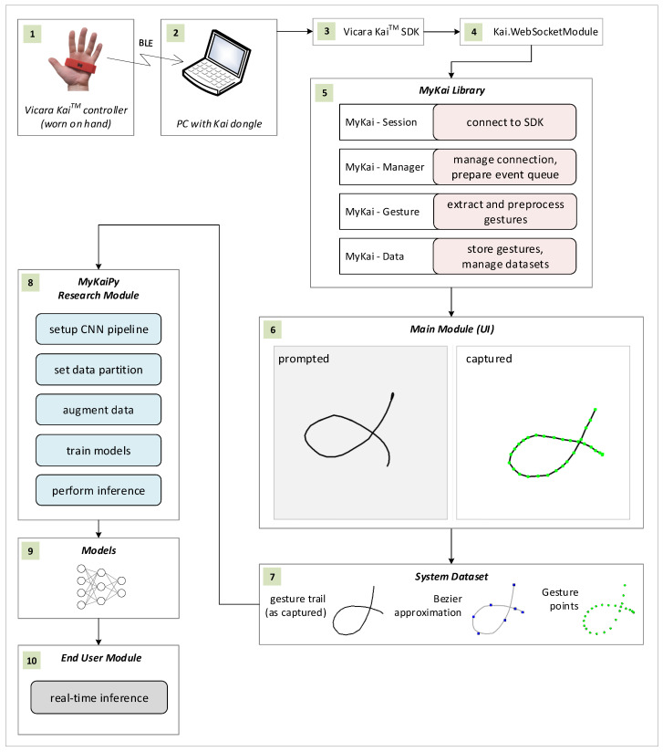 Figure 5