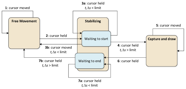 Figure 8