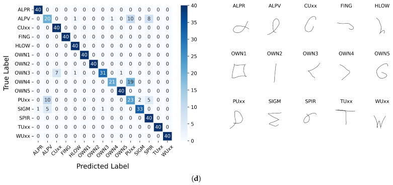 Figure 17