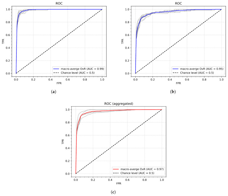 Figure 19