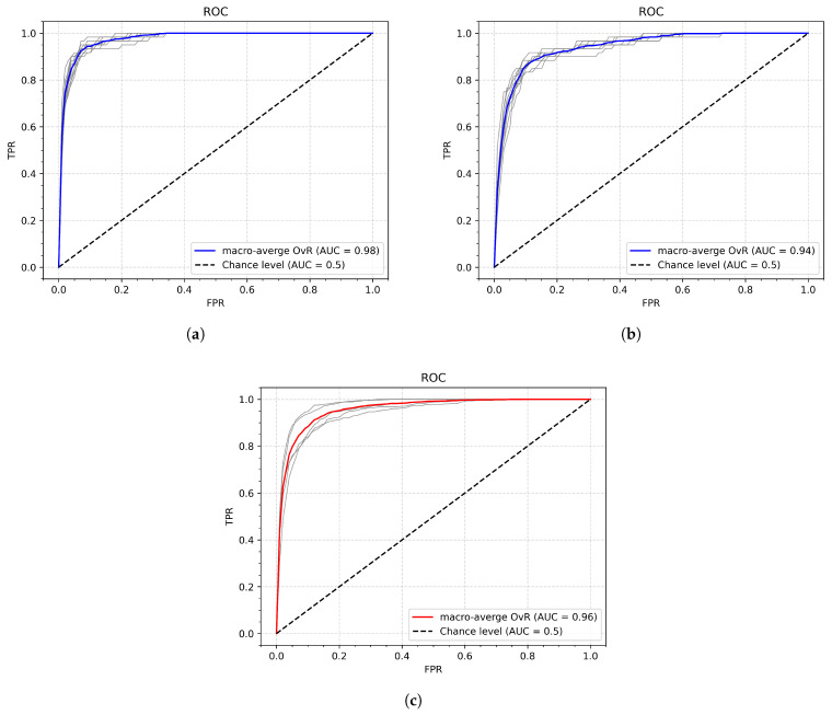 Figure 20