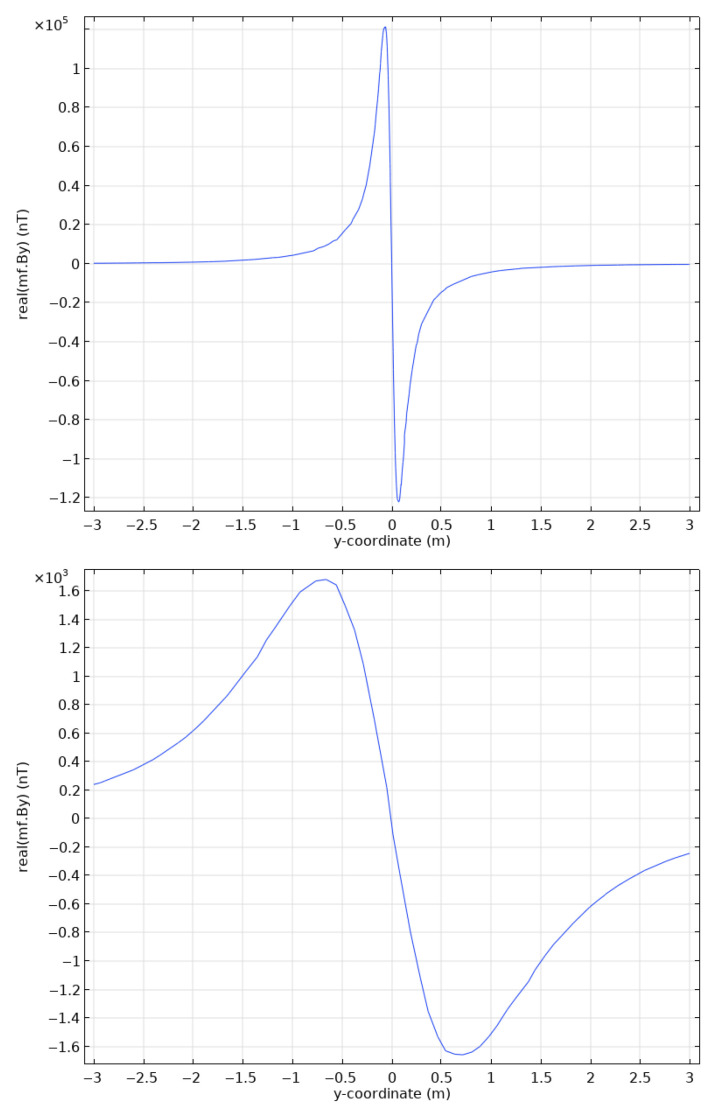 Figure 8