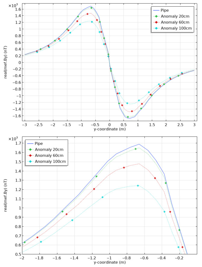 Figure 13