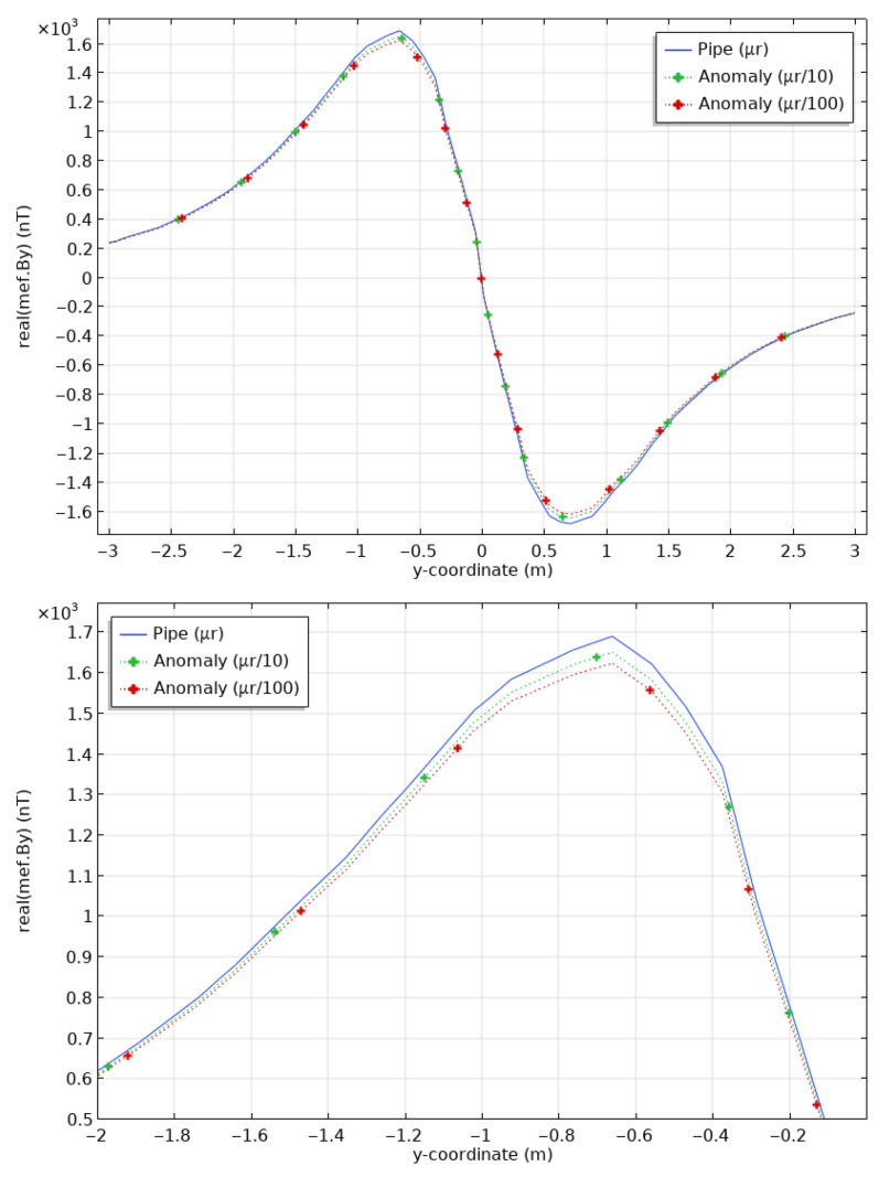 Figure 14