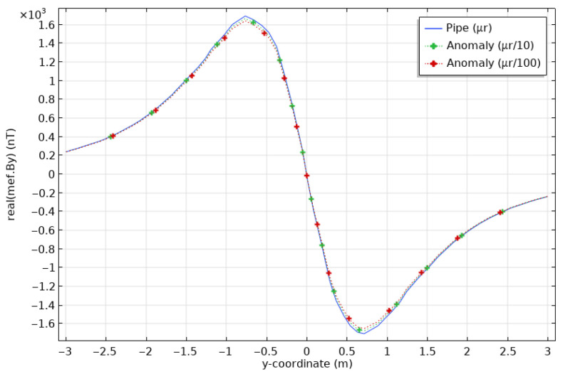 Figure 15