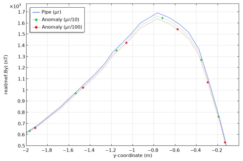 Figure 16