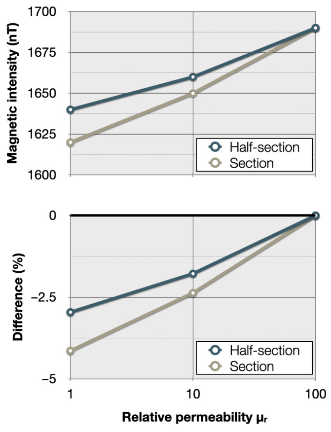 Figure 17