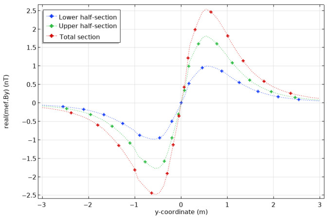 Figure 18