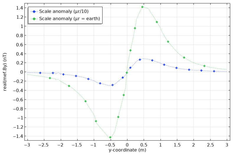 Figure 20