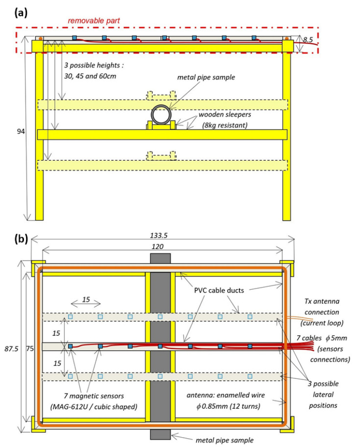 Figure 21