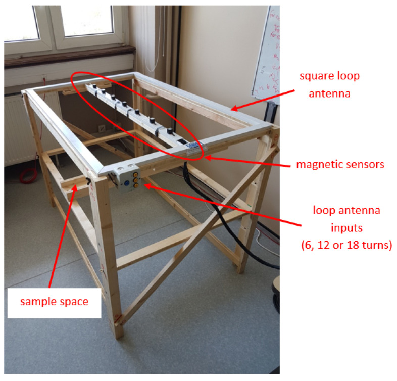 Figure 22