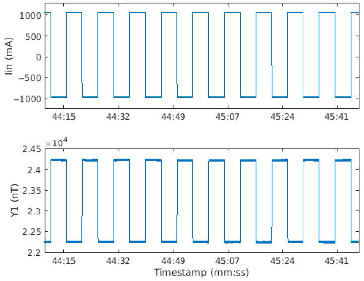 Figure 25