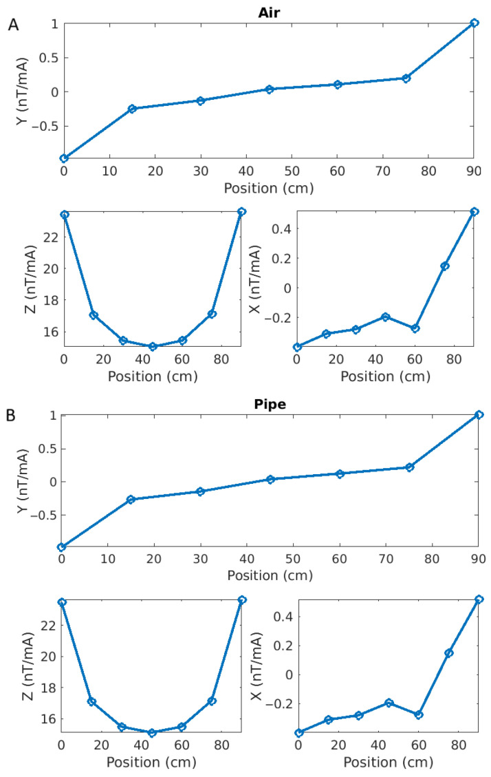Figure 26