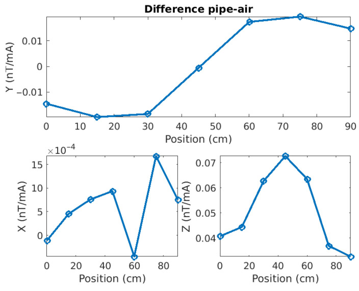 Figure 27