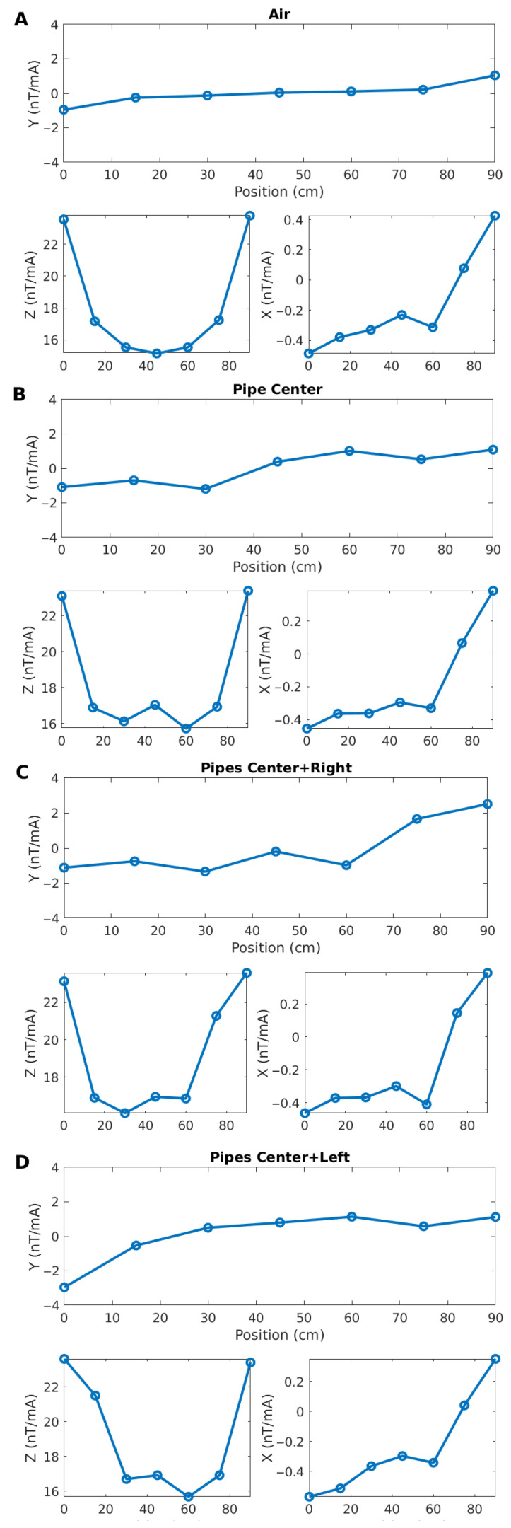 Figure 29