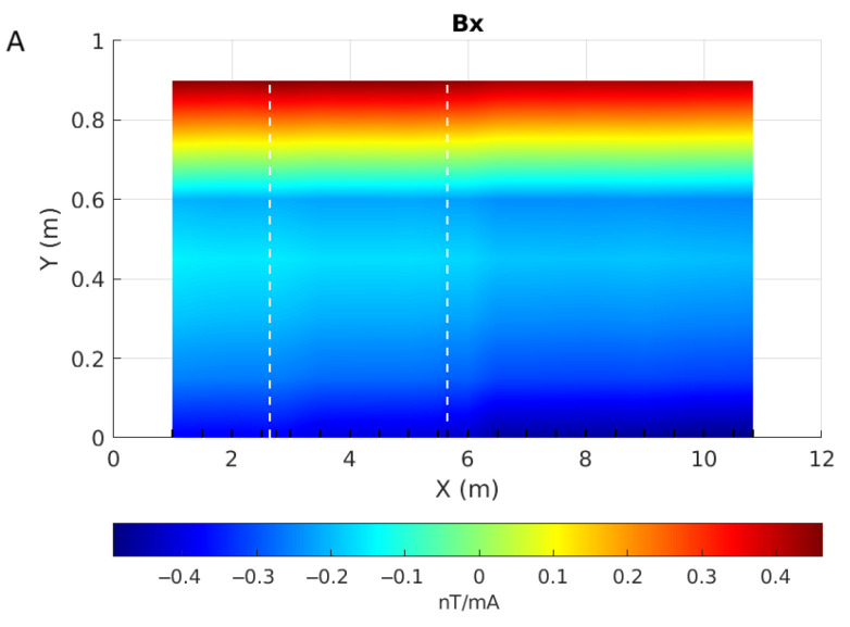 Figure 32