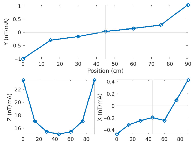 Figure 34