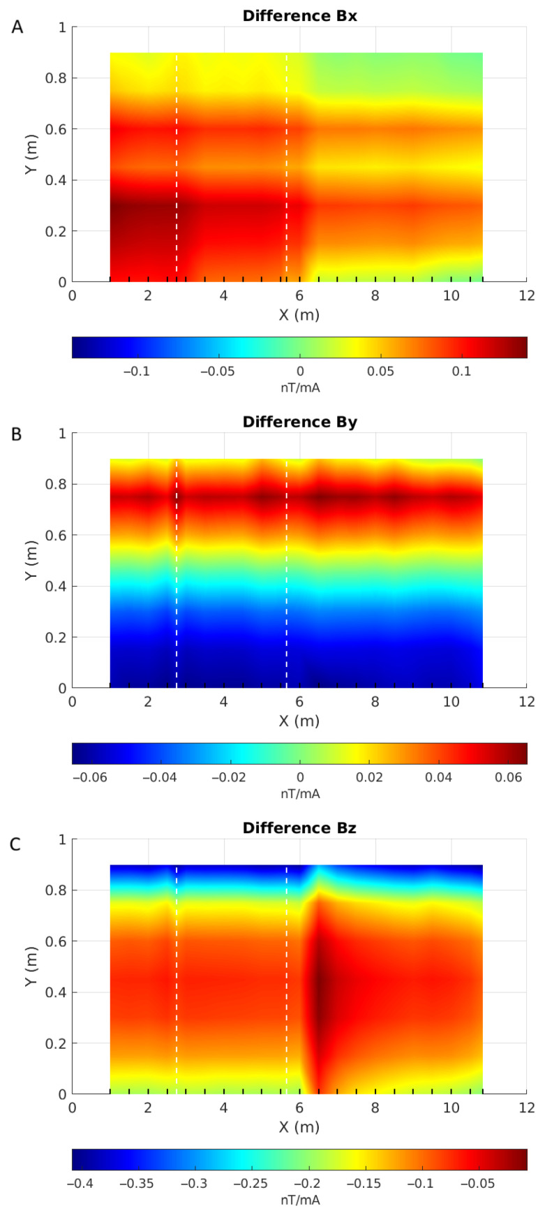 Figure 35