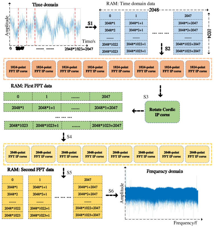 Figure 12