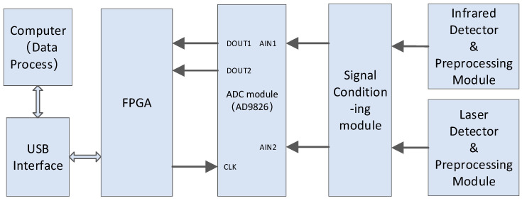 Figure 9