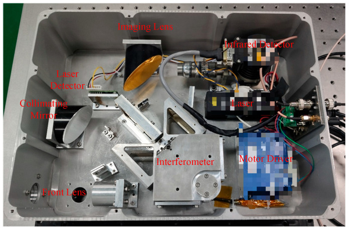 Figure 11