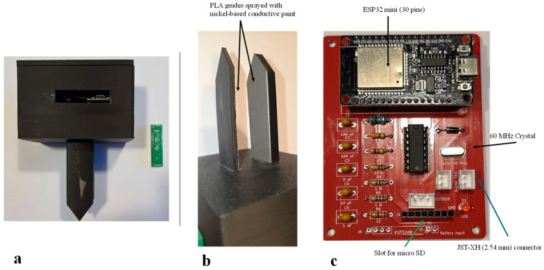 Figure 3