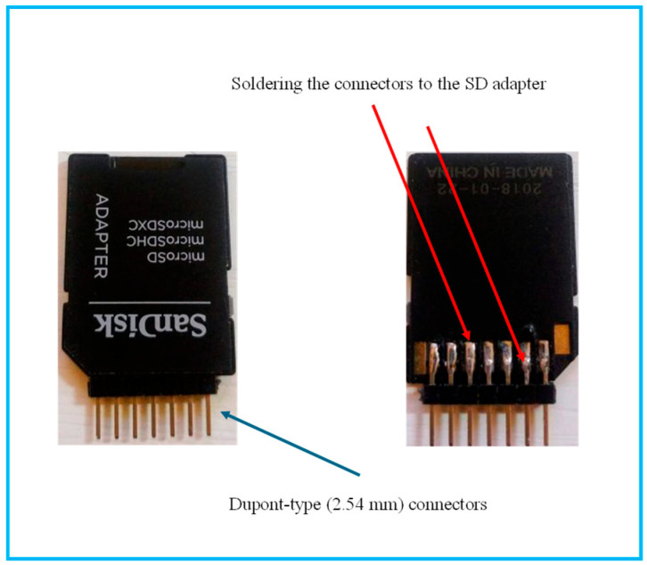 Figure 11