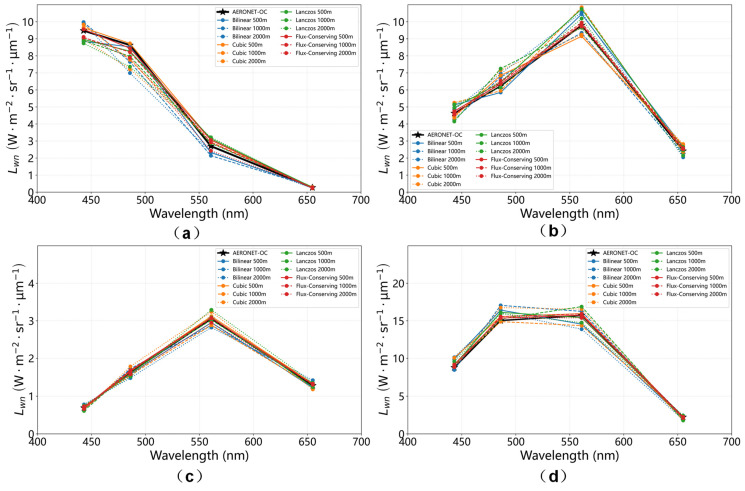 Figure 14