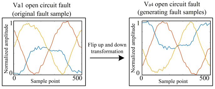 Figure 9