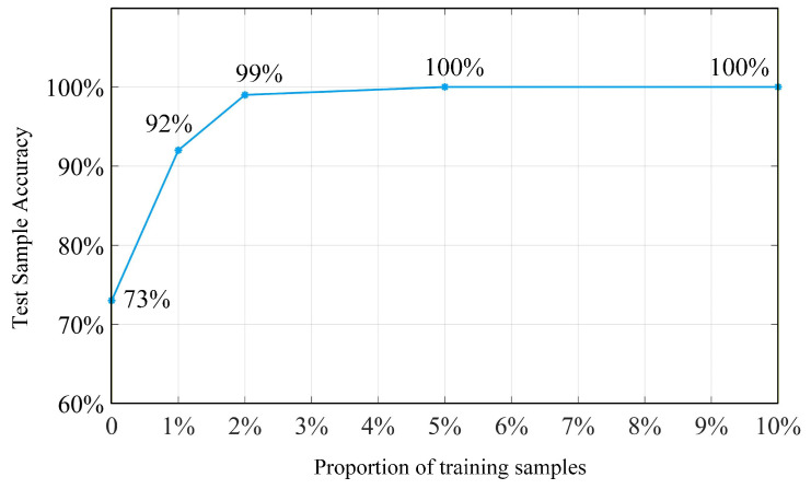 Figure 18
