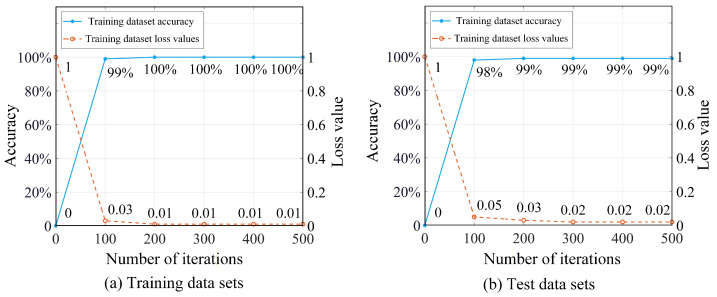 Figure 19