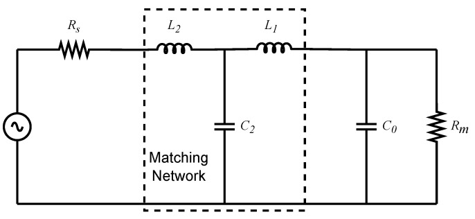 Figure 8