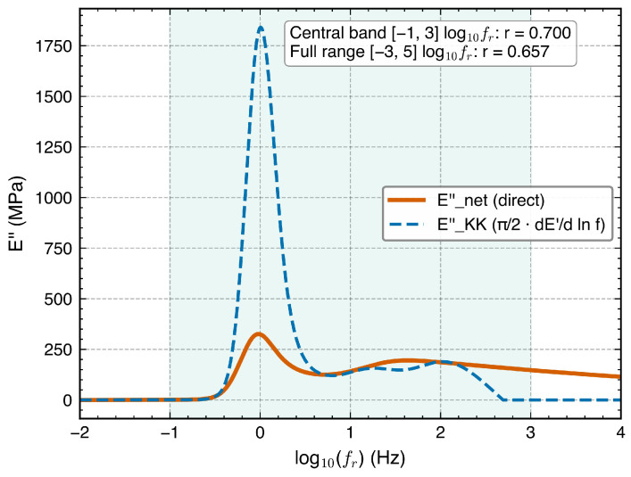 Figure 12