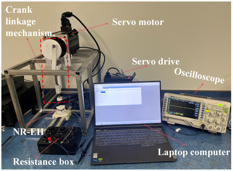 Figure 6