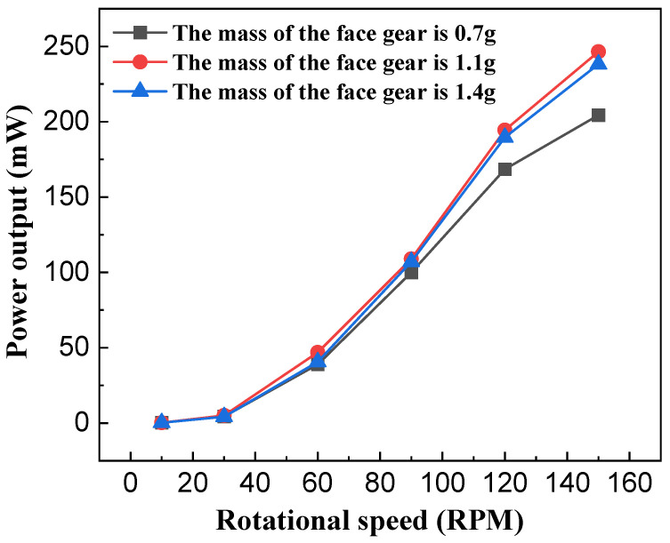 Figure 11