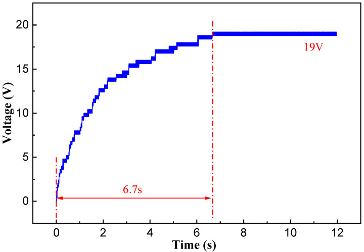 Figure 17