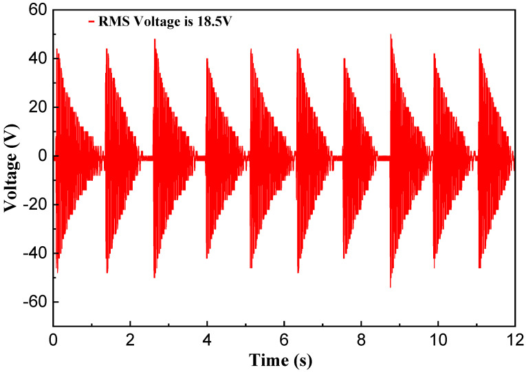Figure 21