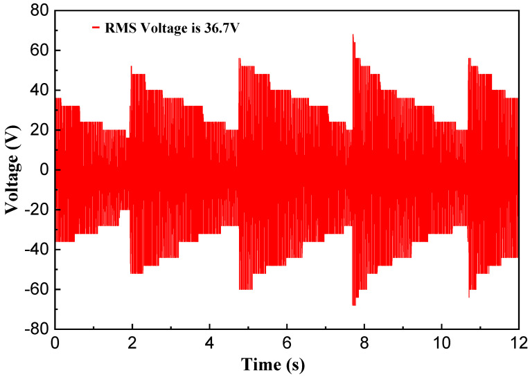 Figure 22