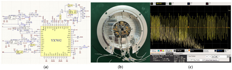 Figure 13