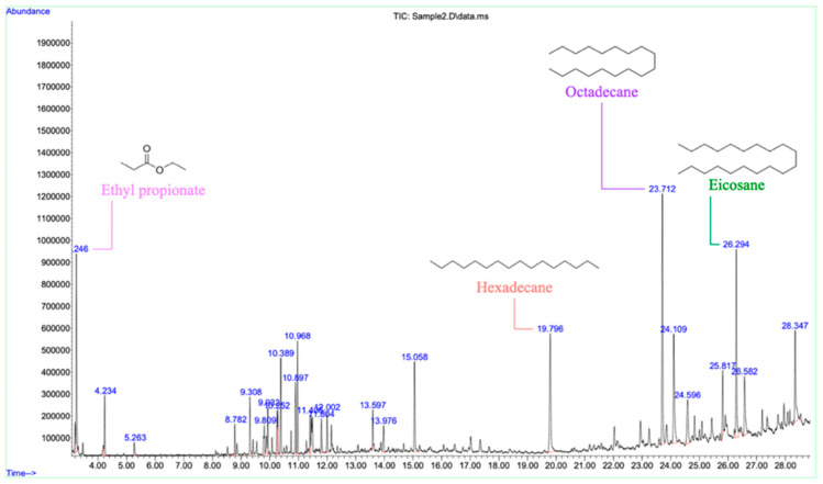 Figure 7
