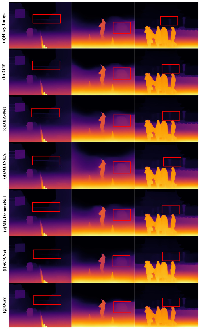 Figure 7