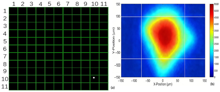 Figure 14